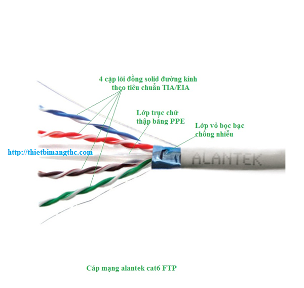 Cáp mạng Alatek Cat6